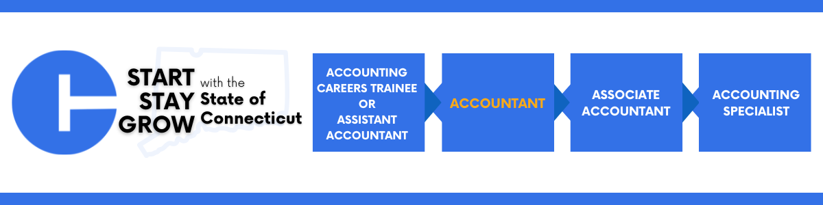 A horizontal graphic shows a blue circular icon on the left with a white “C” shape inside it. Next to it is the text “Start with the State of Connecticut, Stay, Grow.” To the right, a sequence of blue boxes represents a career path in accounting. The boxes read, from left to right: “Accounting Careers Trainee or Assistant Accountant,” then “Accountant” in highlighted orange text, followed by “Associate Accountant,” and finally “Accounting Specialist.” Each box is connected by a small blue arrow.